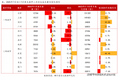 搭建从看房到入住的桥梁