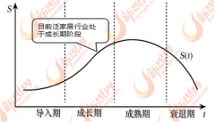 是目前中国泛家居市场仍有上升空间